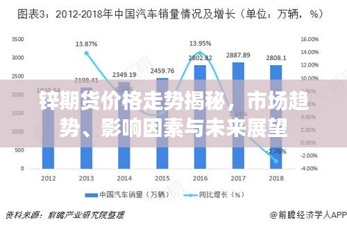 鋅期貨價格走勢揭秘，市場趨勢、影響因素與未來展望