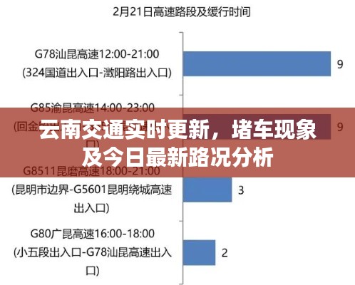 云南交通實(shí)時(shí)更新，堵車現(xiàn)象及今日最新路況分析