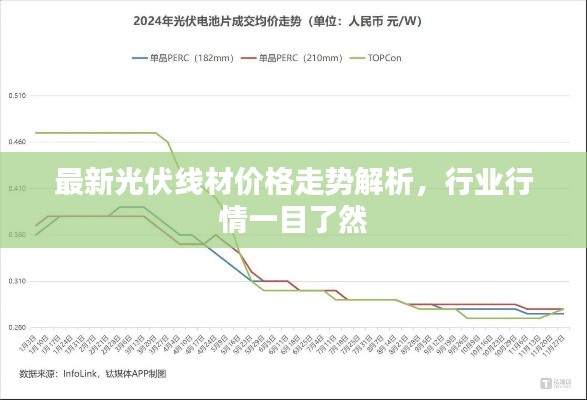 最新光伏線材價(jià)格走勢(shì)解析，行業(yè)行情一目了然