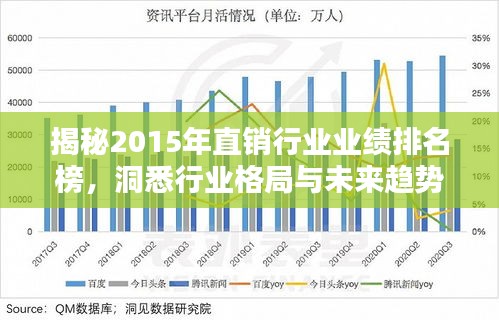 揭秘2015年直銷行業(yè)業(yè)績(jī)排名榜，洞悉行業(yè)格局與未來趨勢(shì)