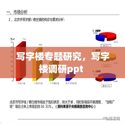 寫(xiě)字樓專題研究，寫(xiě)字樓調(diào)研ppt 