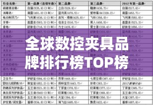 全球數(shù)控夾具品牌排行榜TOP榜單揭曉！