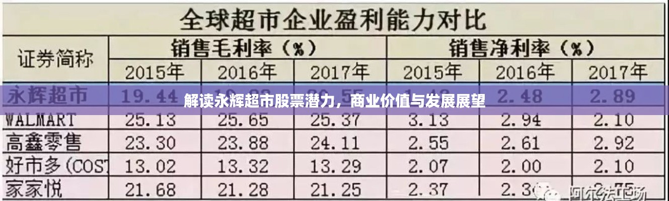 解讀永輝超市股票潛力，商業(yè)價值與發(fā)展展望