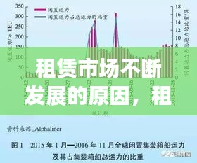 租賃市場不斷發(fā)展的原因，租賃市場低迷 