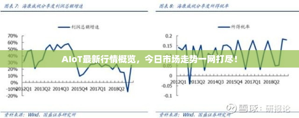 AIoT最新行情概覽，今日市場(chǎng)走勢(shì)一網(wǎng)打盡！