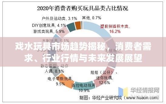 戲水玩具市場趨勢揭秘，消費者需求、行業(yè)行情與未來發(fā)展展望