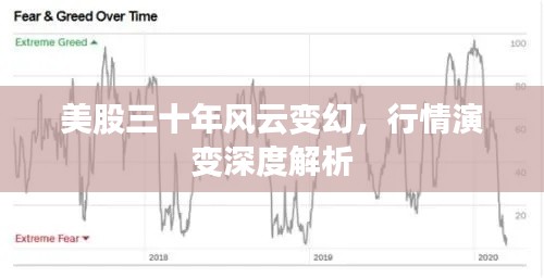 美股三十年風云變幻，行情演變深度解析