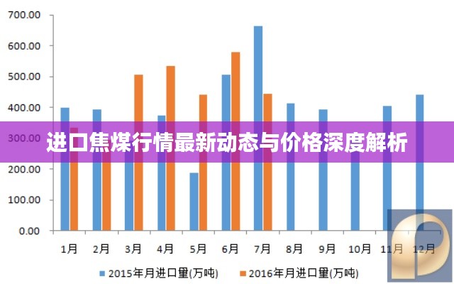 進(jìn)口焦煤行情最新動(dòng)態(tài)與價(jià)格深度解析