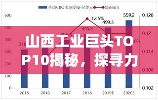 山西工業(yè)巨頭TOP10揭秘，探尋力量之源，解讀山西工業(yè)發(fā)展強勁動力