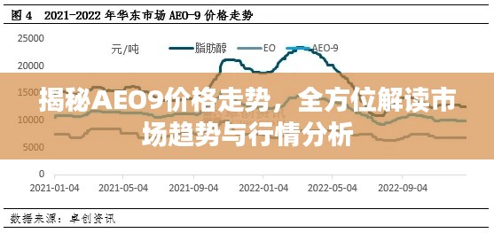 揭秘AEO9價格走勢，全方位解讀市場趨勢與行情分析