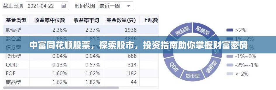 中富同花順股票，探索股市，投資指南助你掌握財富密碼