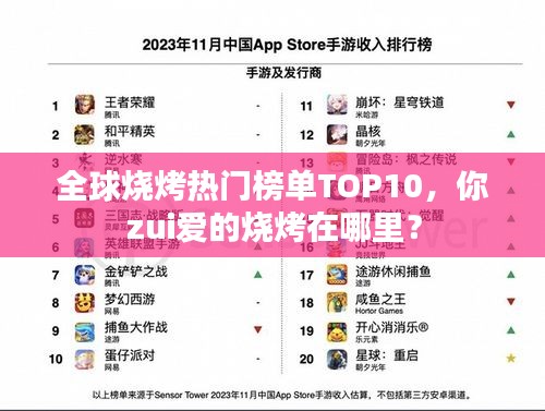 全球燒烤熱門榜單TOP10，你zui愛的燒烤在哪里？