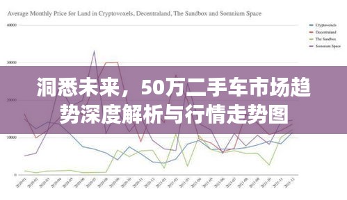 洞悉未來，50萬二手車市場趨勢深度解析與行情走勢圖