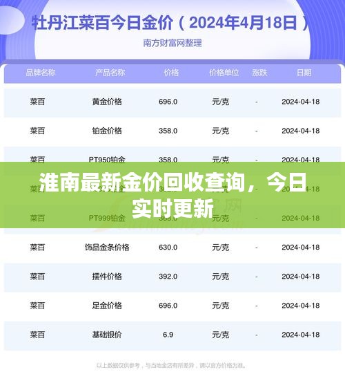 淮南最新金價回收查詢，今日實時更新