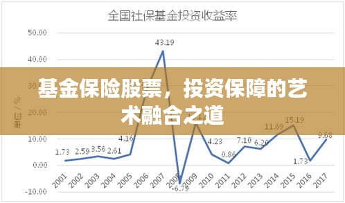 基金保險(xiǎn)股票，投資保障的藝術(shù)融合之道