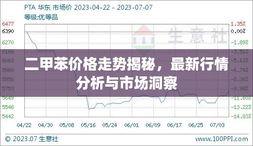 二甲苯價格走勢揭秘，最新行情分析與市場洞察