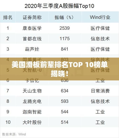 美國(guó)滑板前輩排名TOP 10榜單揭曉！