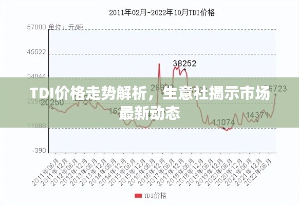 TDI價(jià)格走勢解析，生意社揭示市場最新動(dòng)態(tài)