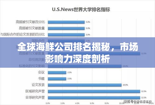 全球海鮮公司排名揭秘，市場影響力深度剖析