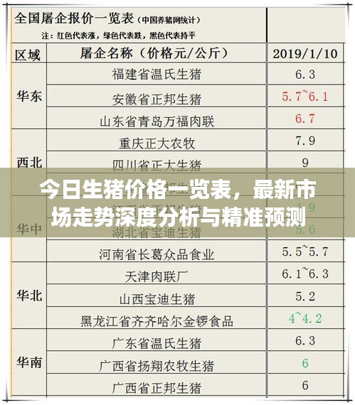 今日生豬價格一覽表，最新市場走勢深度分析與精準預(yù)測