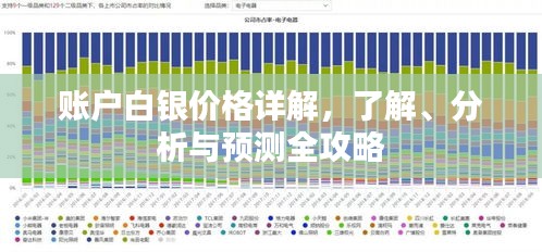 賬戶白銀價格詳解，了解、分析與預(yù)測全攻略