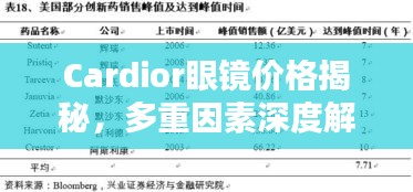 Cardior眼鏡價格揭秘，多重因素深度解析