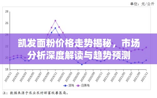 凱發(fā)面粉價格走勢揭秘，市場分析深度解讀與趨勢預測