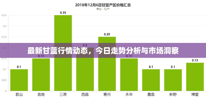 最新甘藍行情動態(tài)，今日走勢分析與市場洞察