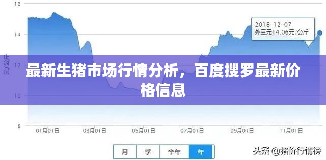 最新生豬市場(chǎng)行情分析，百度搜羅最新價(jià)格信息