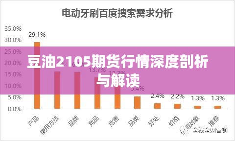 豆油2105期貨行情深度剖析與解讀