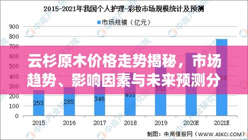 云杉原木價格走勢揭秘，市場趨勢、影響因素與未來預測分析