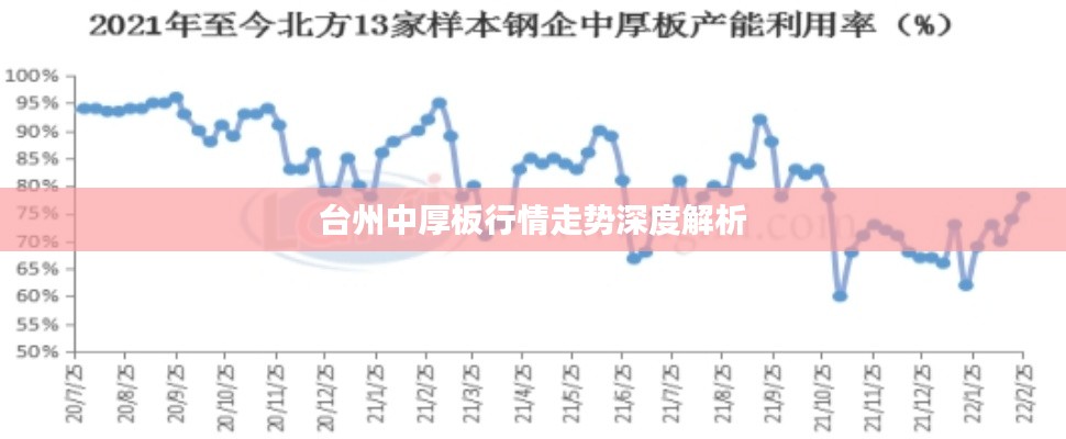 臺(tái)州中厚板行情走勢(shì)深度解析