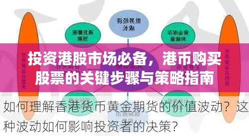 投資港股市場必備，港幣購買股票的關(guān)鍵步驟與策略指南