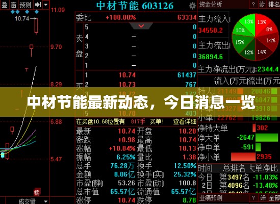 中材節(jié)能最新動(dòng)態(tài)，今日消息一覽