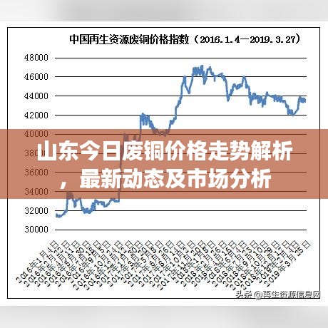 山東今日廢銅價格走勢解析，最新動態(tài)及市場分析