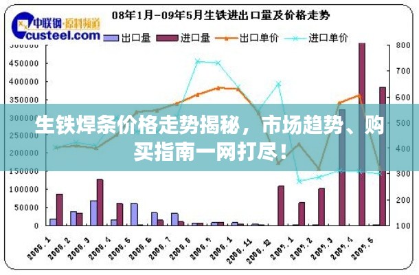 生鐵焊條價格走勢揭秘，市場趨勢、購買指南一網(wǎng)打盡！