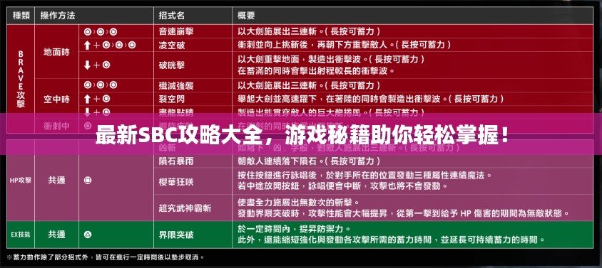 最新SBC攻略大全，游戲秘籍助你輕松掌握！