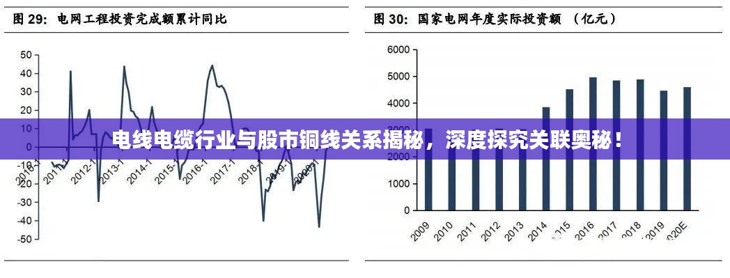 電線電纜行業(yè)與股市銅線關(guān)系揭秘，深度探究關(guān)聯(lián)奧秘！