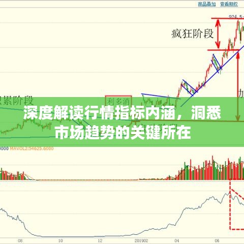 深度解讀行情指標內(nèi)涵，洞悉市場趨勢的關(guān)鍵所在