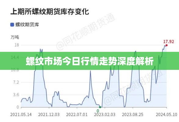 螺紋市場今日行情走勢深度解析