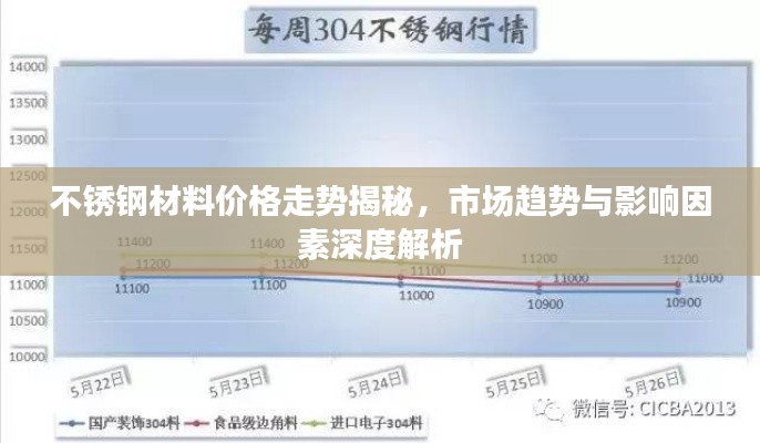 不銹鋼材料價格走勢揭秘，市場趨勢與影響因素深度解析