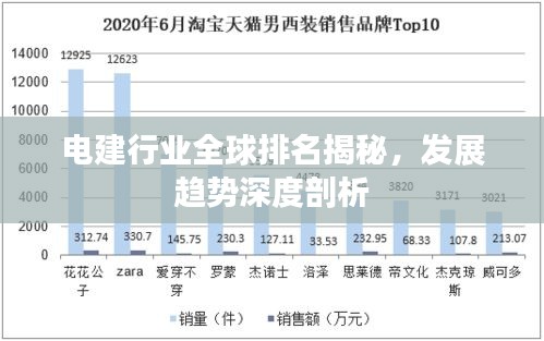 電建行業(yè)全球排名揭秘，發(fā)展趨勢深度剖析