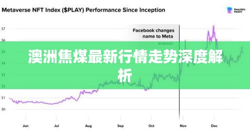 澳洲焦煤最新行情走勢深度解析