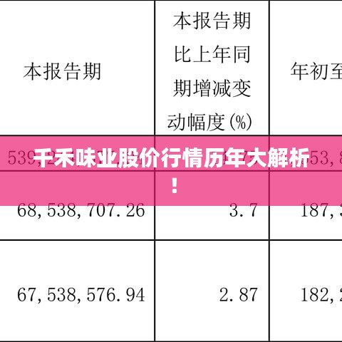 千禾味業(yè)股價(jià)行情歷年大解析！