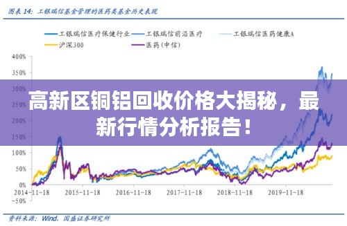 高新區(qū)銅鋁回收價格大揭秘，最新行情分析報告！