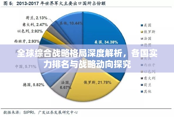 全球綜合戰(zhàn)略格局深度解析，各國實(shí)力排名與戰(zhàn)略動(dòng)向探究