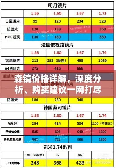 森鏡價格詳解，深度分析、購買建議一網打盡！