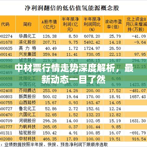 中材票行情走勢深度解析，最新動態(tài)一目了然