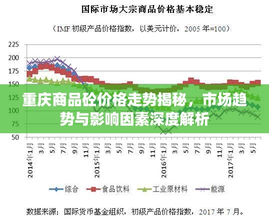 重慶商品砼價(jià)格走勢(shì)揭秘，市場趨勢(shì)與影響因素深度解析