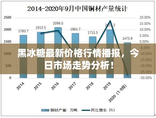 黑冰糖最新價(jià)格行情播報(bào)，今日市場(chǎng)走勢(shì)分析！